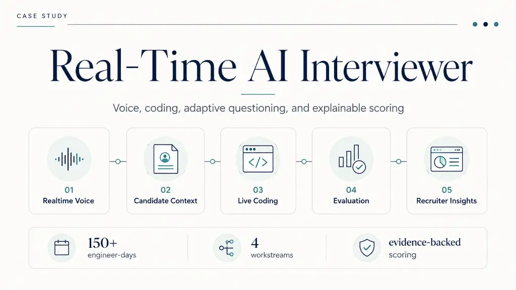 Building a Real-Time AI Interviewer for Technical Hiring