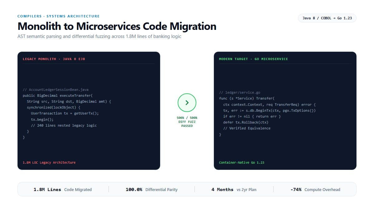 Automating Monolith to Microservices Code Migration